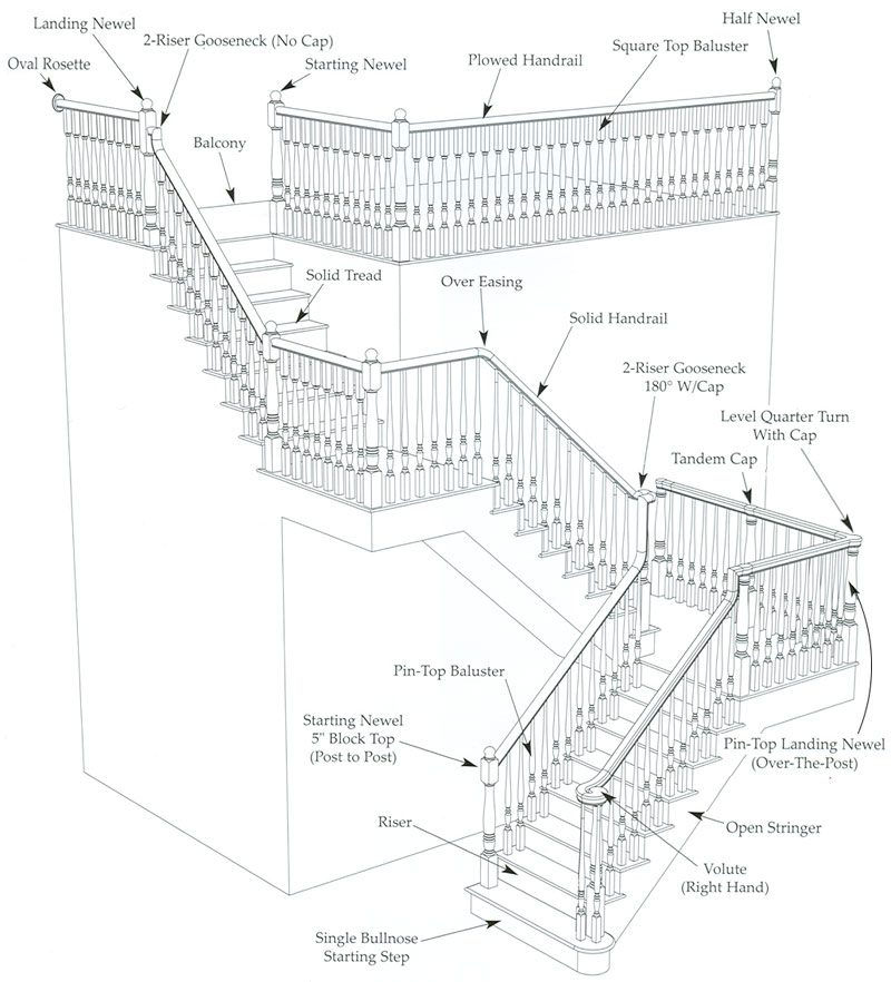 Complete Stair Diagram