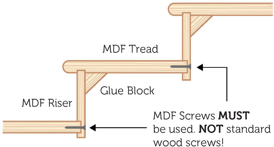 Stair Diagram